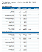 Forestry Grant Scheme Statistics October 2019